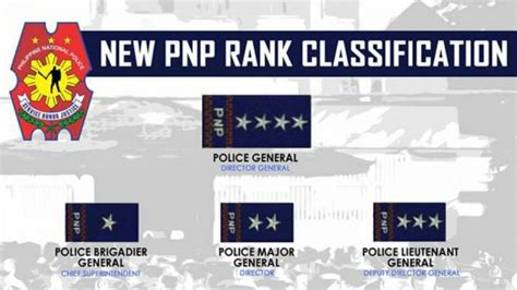 classification rank of pnp|PNP Officially Implements New Rank Classification .